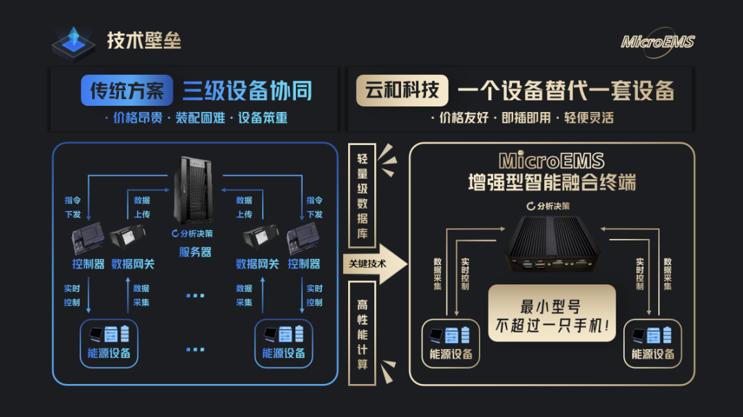 产品技术优势